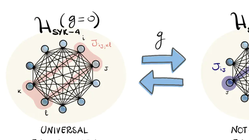 Stabilizer Entropy and entanglement complexity in the Sachdev-Ye-Kitaev model